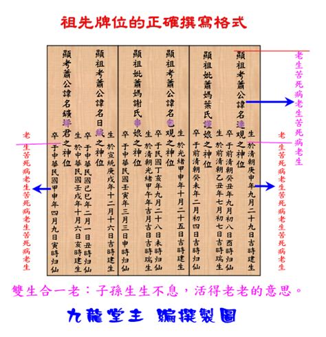 供奉祖先牌位|歷代祖先牌位書寫指南：完整教學，避免犯錯，尊重傳。